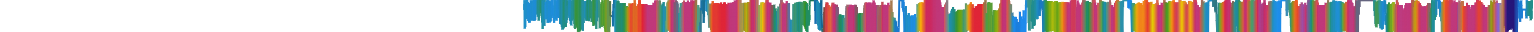 Heatmap