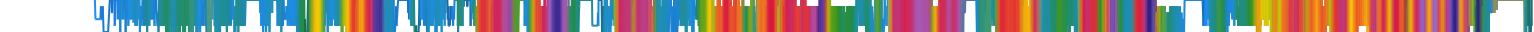 Heatmap