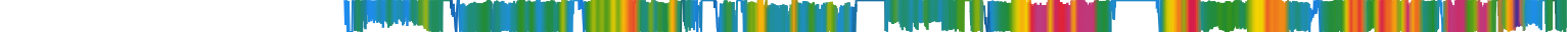 Heatmap