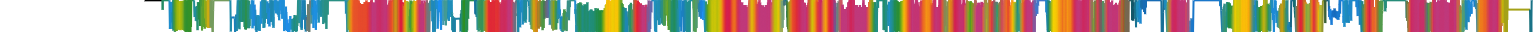 Heatmap