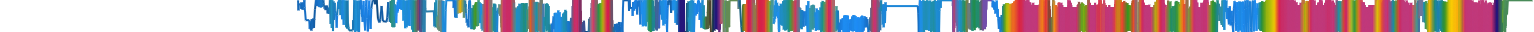 Heatmap