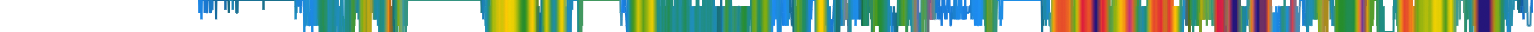 Heatmap