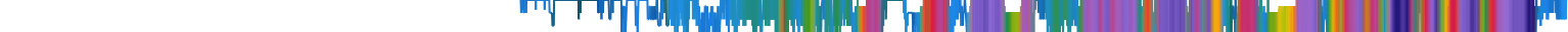 Heatmap