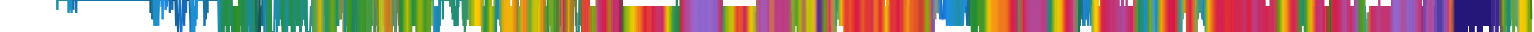 Heatmap