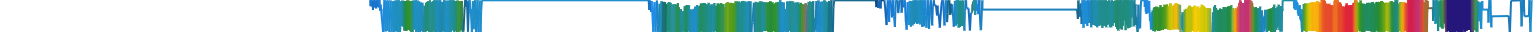 Heatmap