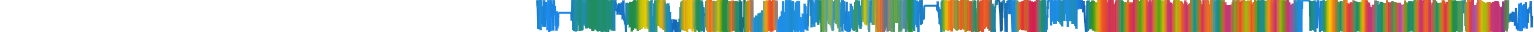 Heatmap