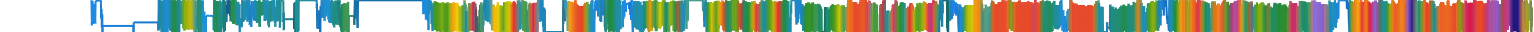 Heatmap