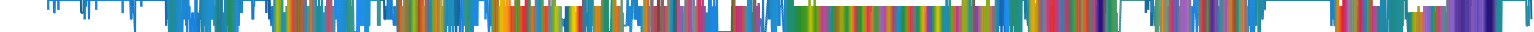Heatmap