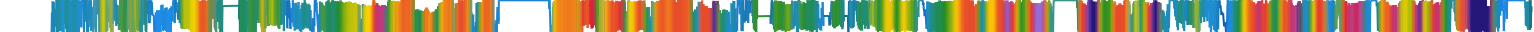 Heatmap