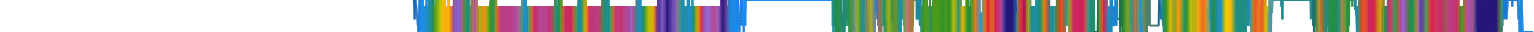 Heatmap