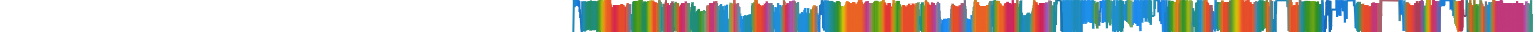 Heatmap