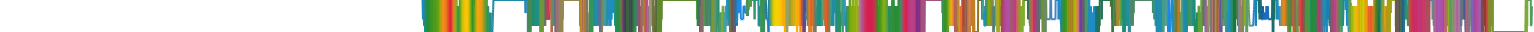 Heatmap