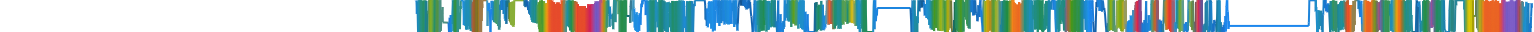 Heatmap