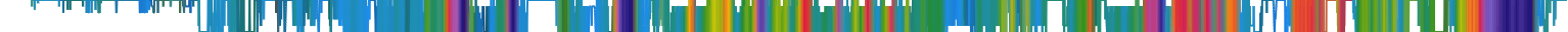Heatmap