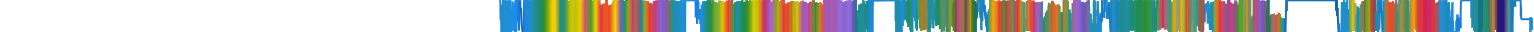 Heatmap
