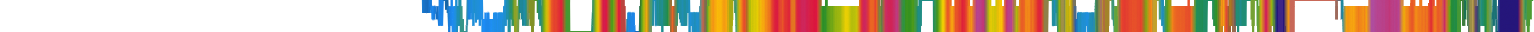 Heatmap