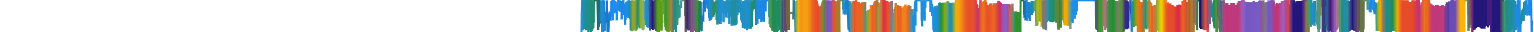 Heatmap