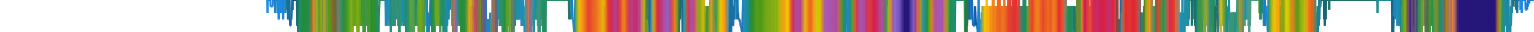 Heatmap