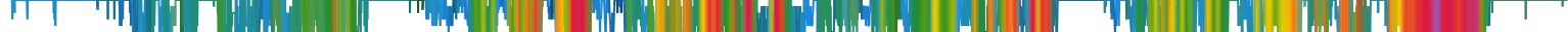 Heatmap