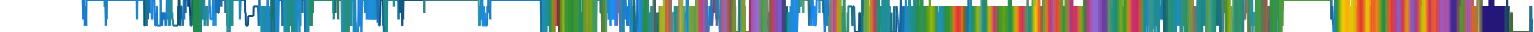Heatmap