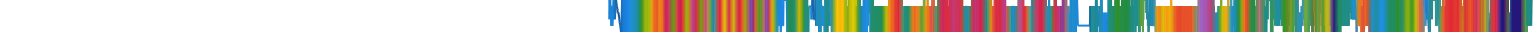 Heatmap