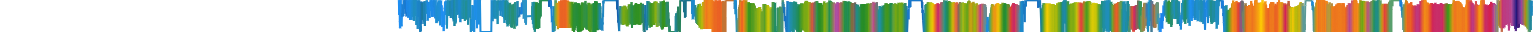 Heatmap