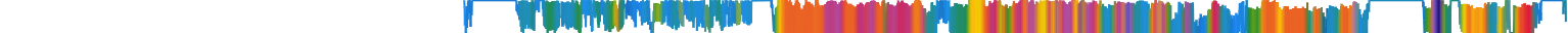 Heatmap