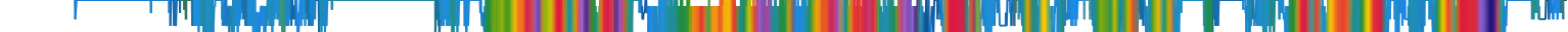 Heatmap