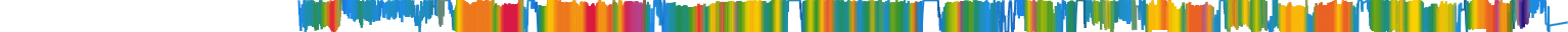 Heatmap