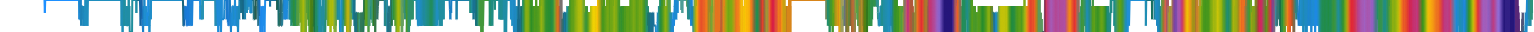 Heatmap