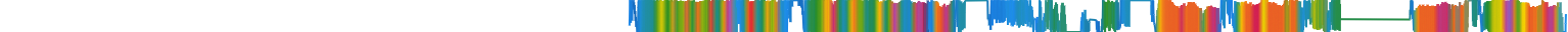 Heatmap