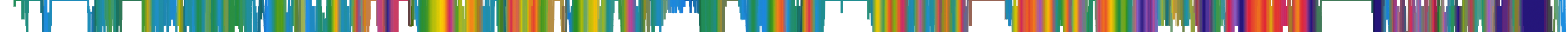 Heatmap