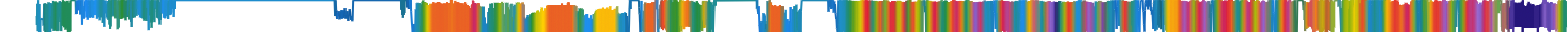 Heatmap