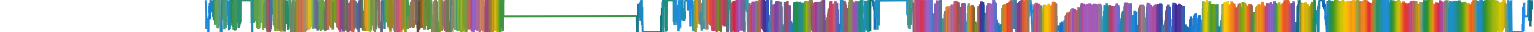 Heatmap