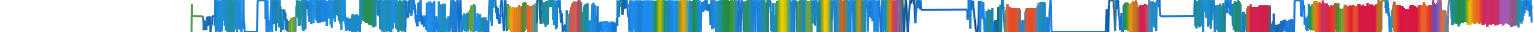 Heatmap