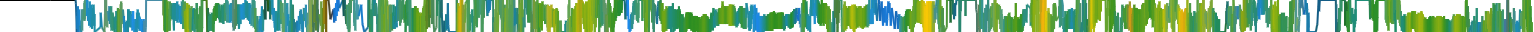 Heatmap