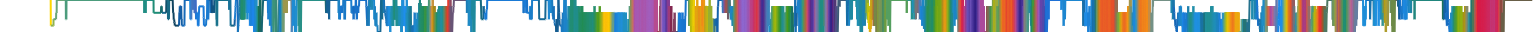 Heatmap