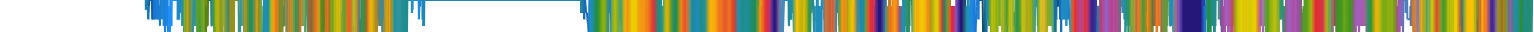 Heatmap