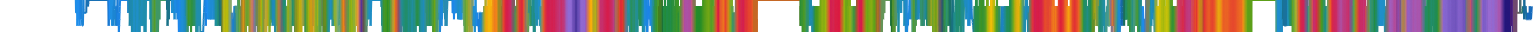 Heatmap