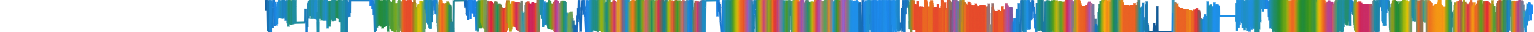 Heatmap