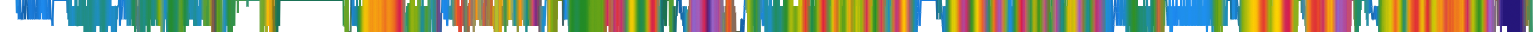 Heatmap