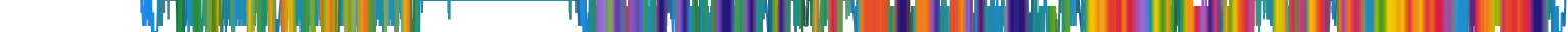 Heatmap