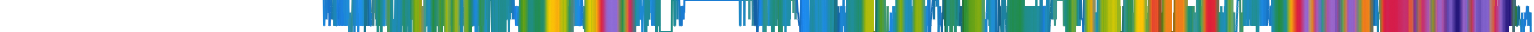 Heatmap