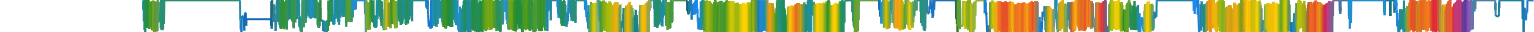 Heatmap