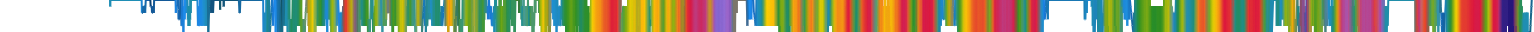 Heatmap