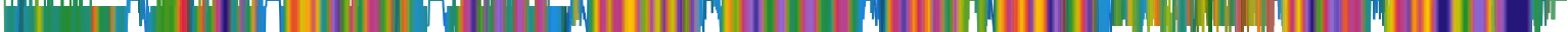 Heatmap