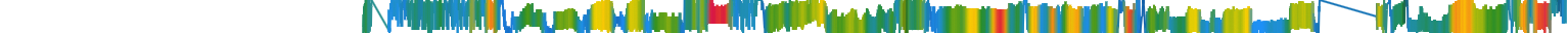Heatmap