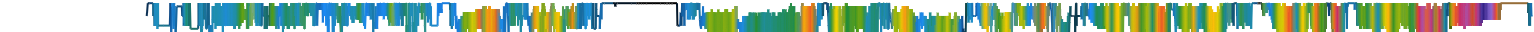 Heatmap