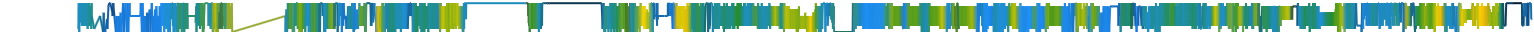 Heatmap