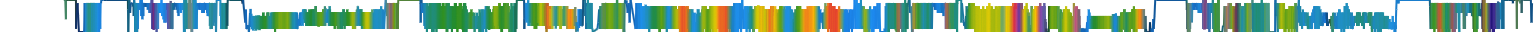 Heatmap